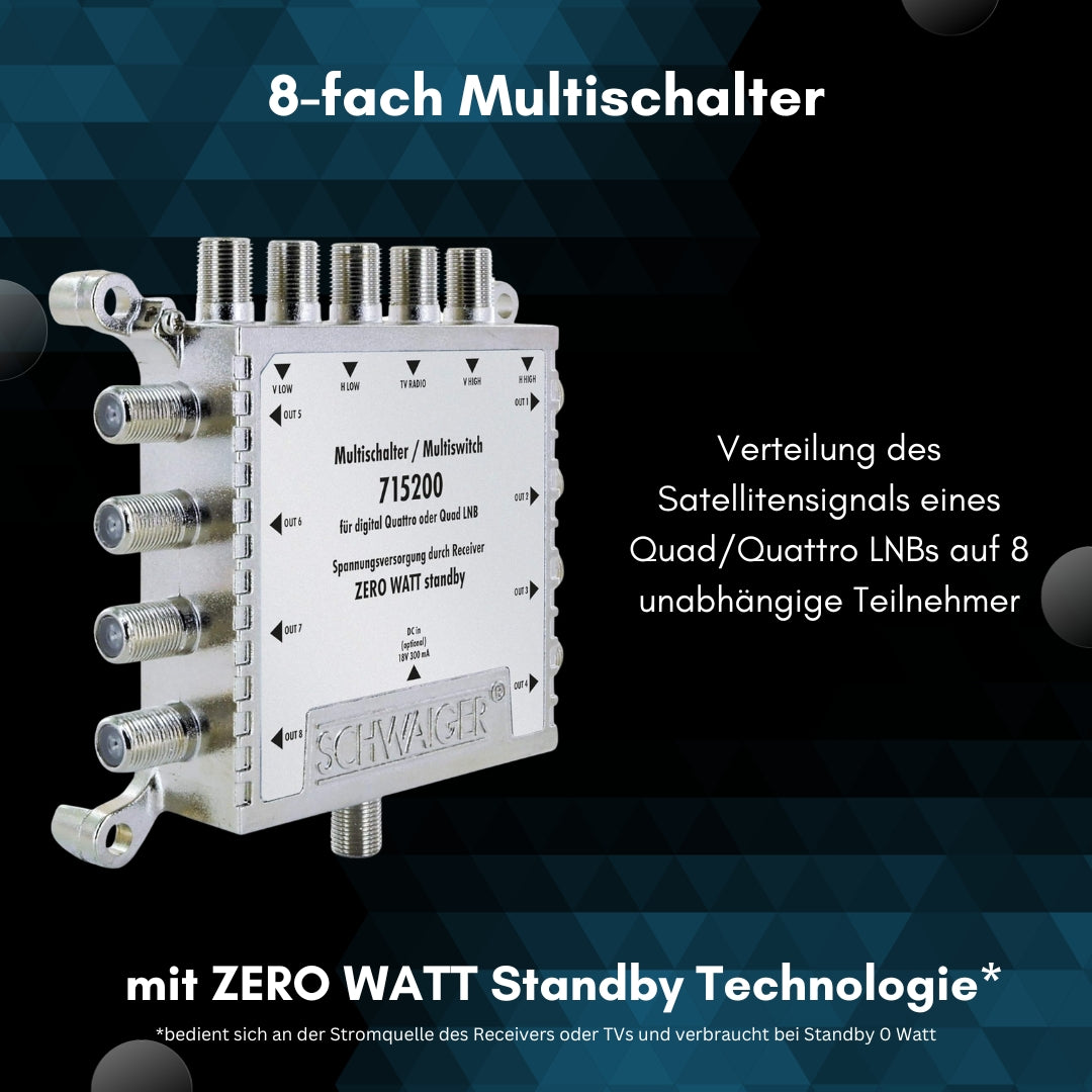 SAT Multischalter 5x8 Set