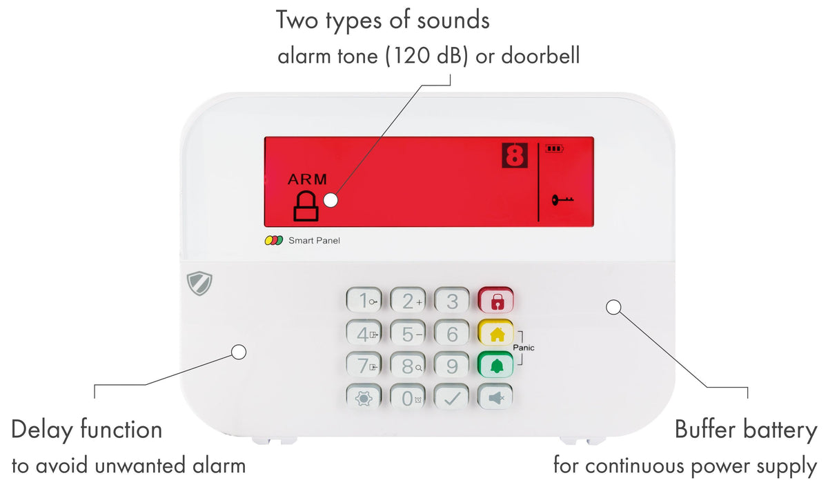 Funk-Alarm-System „Green Guard“