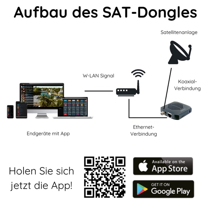 SAT-Dongle Digitale Fernsehsignale per WiFi HDTV FTA