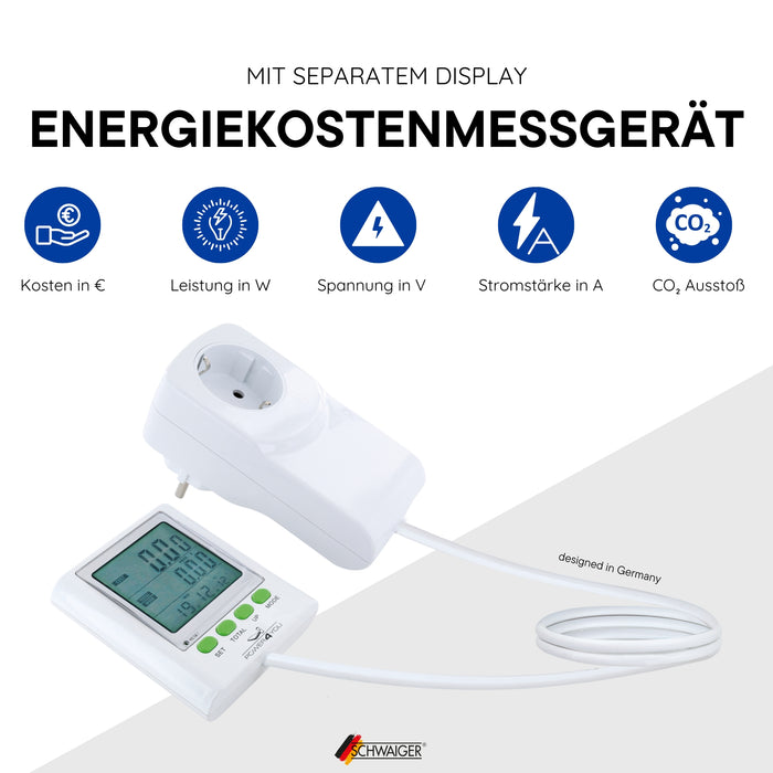 Energy cost meter