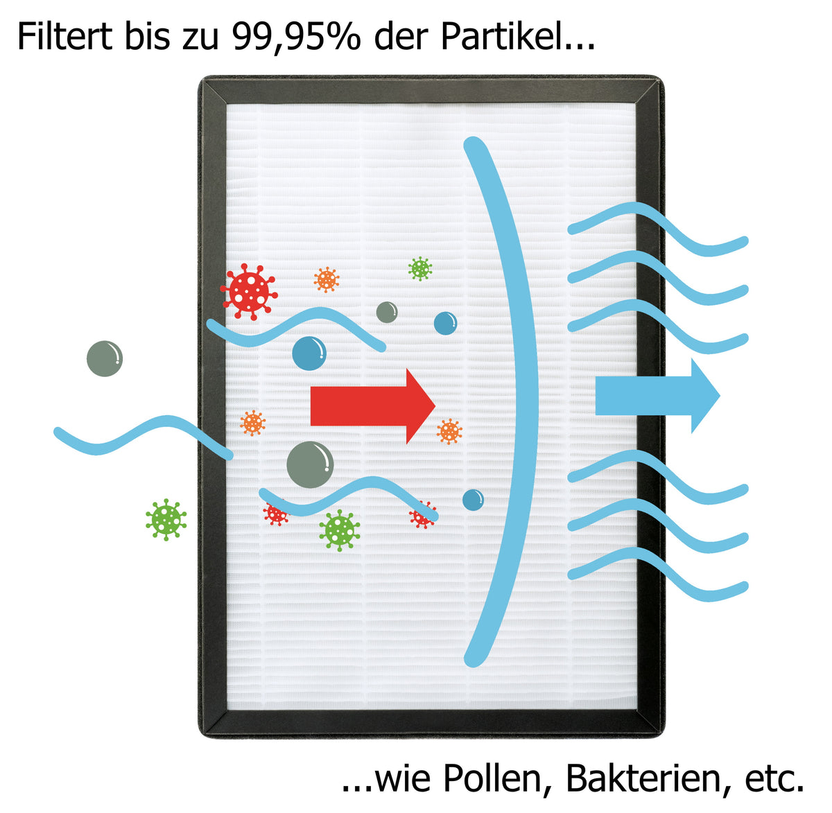 HEPA H13 & Aktivkohlefilter