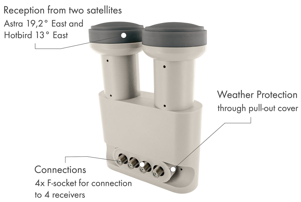 Monoblock Quad LNB (4 TN)